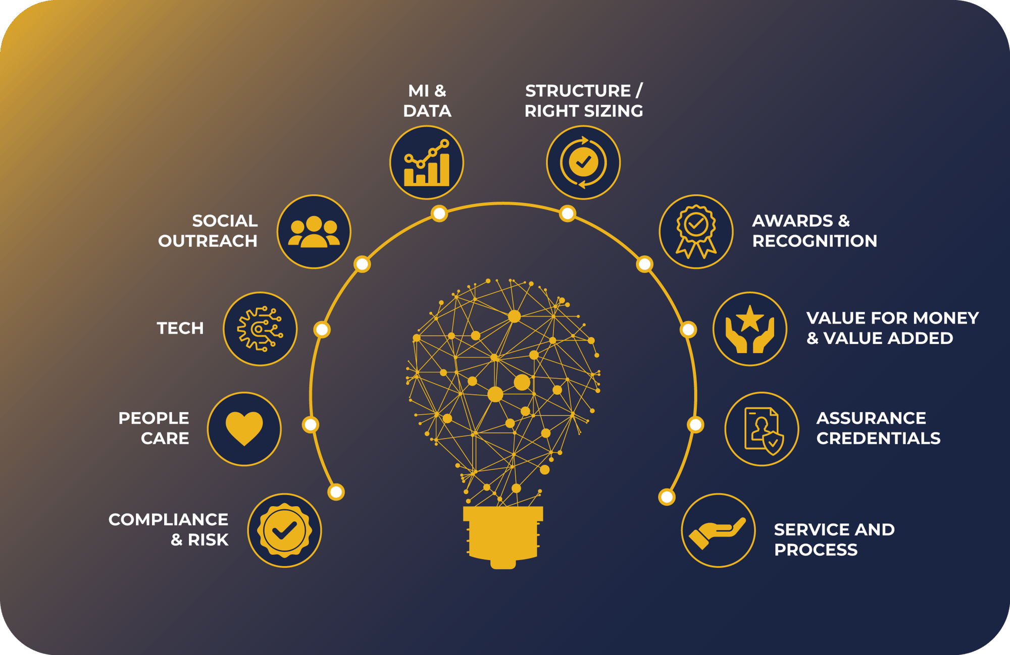 INNOVATION-2.1