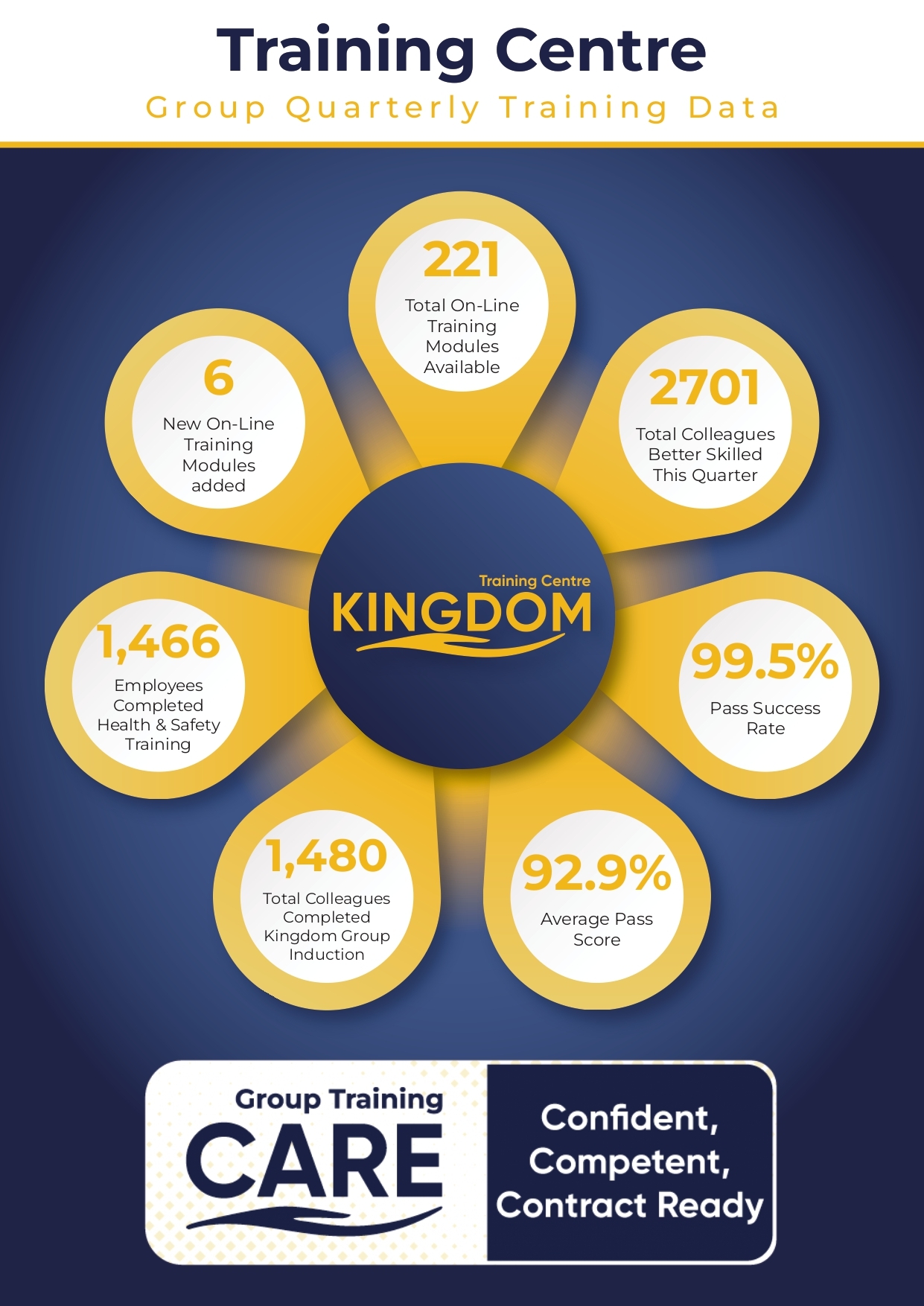 Training Centre - Group Quarterly Training Data (1)_page-0001