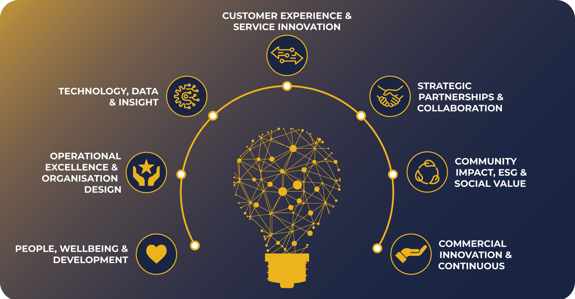 innovation-aug-26