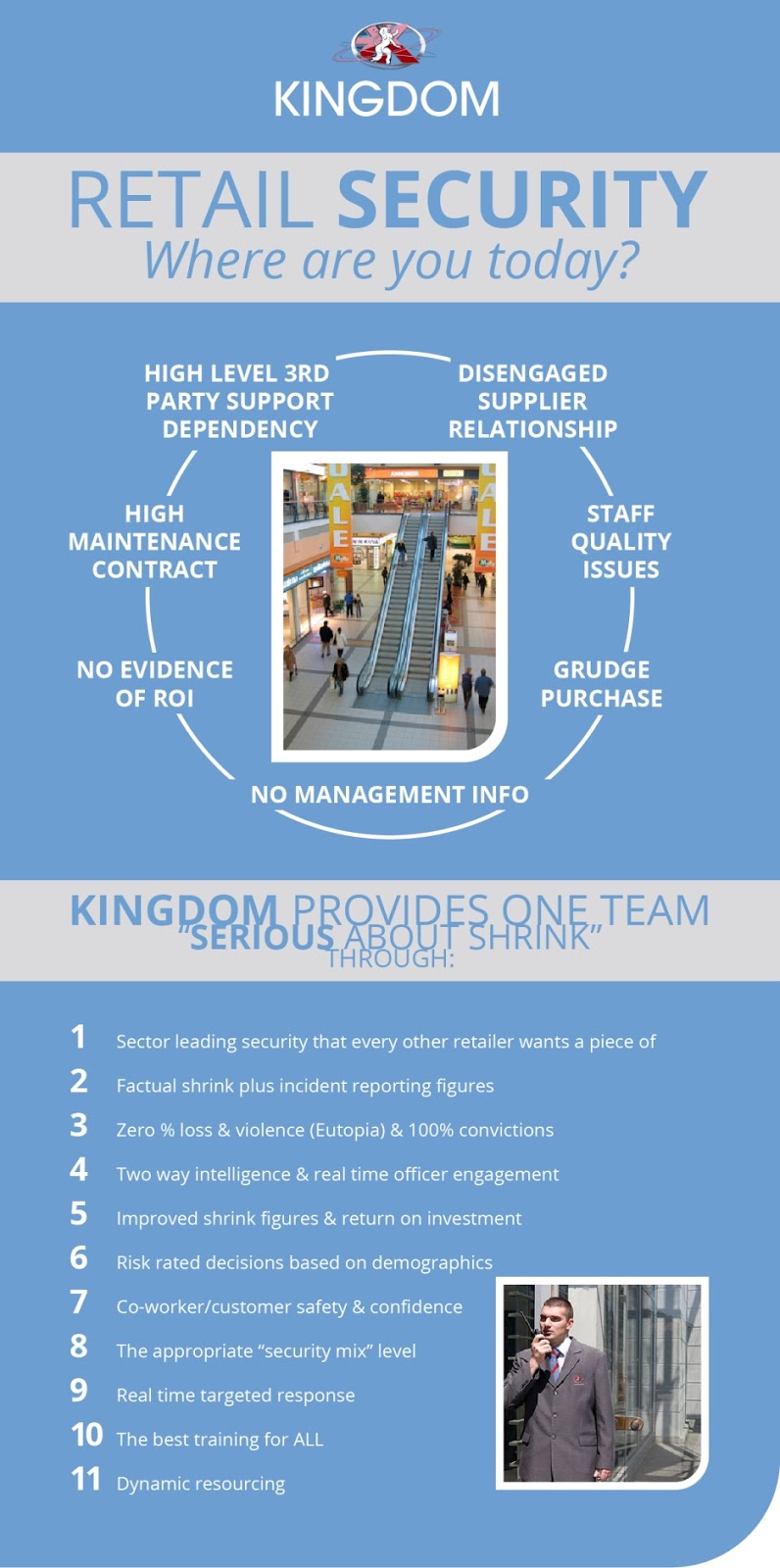Kingdom Retail Security Services